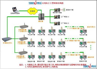 攜勝TranWin電子工票系統(tǒng) 支票票據(jù)管理的智能化革新